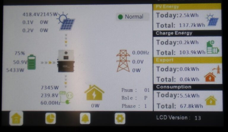 Deep Dive Into the EG4 18K PV